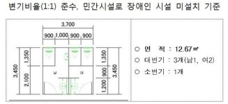 전북도, 민간 개방화장실 남녀분리 지원사업 추진