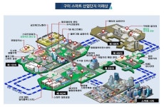 구미 국가산단 스마트산업단지 사업에 최우수 신규 선정