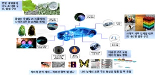 경북도, 신경북형 미래전략산업 청색기술 연이은 국가공모사업 선정