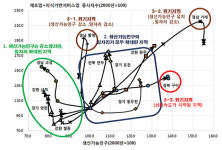 2020년, 주목해야 할 지역은 바로 이 곳!