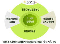 마을자치로 산골오지에 ‘마을로 출근하는 일자리’를 만든 당당한 마을이 있다