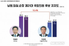 민주당전북도당, 특정 언론사 여론조사 결과놓고 법적책임 겁박