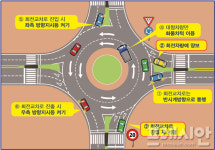 밀양시, 다양한 교통시설 개선 사업  추진