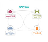 최저시급 1만원 적용한 존경받는기업 세이프넷