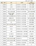 광주 상무지구 유흥주점發 코로나 확진자 잇따라