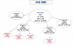 전주 화장품 방판업체 확진자에 8명이 줄줄...추가 감염 도미노 확산
