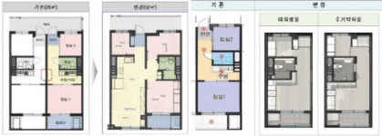 LH 군산나운4, 익산부송1 그린리모델링세대 입주자 모집 성료