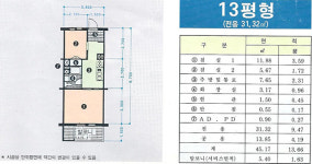 동해시, 영구임대 주택 예비입주자 모집