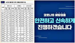 전북, 코로나19 예방접종시스템 등록 평균 동의율 95% 상회