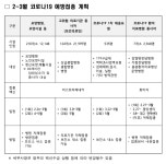 대구시 첫 예방접종자는 요양병원 부부의사