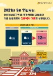 대구 서구, 내당 4동 일대 범죄예방 안심환경 조성
