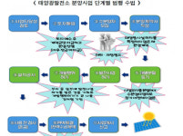 검·경 찰떡궁합 수사가 천문학적 태양광 분양사기 수법 베일 벗겼다