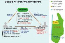 순천광양축협-A-B씨 ‘짜고 친 땅 투기’ 정황