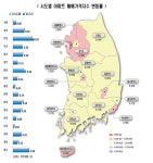 대구·경북 5월 첫째 주 아파트 매매·전세가격 상승