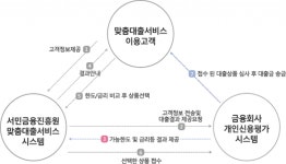 군산시, 맞춤형 서민금융이동상담센터 운영