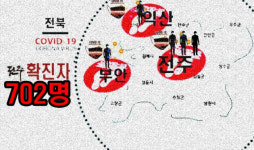전주·익산·부안서 5명 추가 확진...전주 확진자 702명