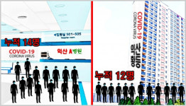 익산서 1차의료기관·황등 아파트 집단감염 관련 3명 추가 확진