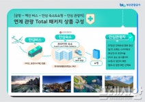 부산관광공사, 부산 안심관광지 10선 선정