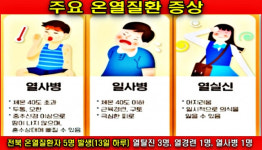 전북 폭염 속 온열질환 꿈틀...13일 하루 5명 온열질환자 발생