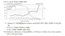 주 120시간 노동도 좋다는 윤석열의 살벌한 노동관
