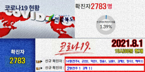 전북 7막 8초 코로나 확진자 16명...외국인 일상 집단감염자 이틀간 0