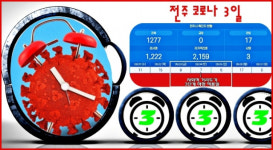 전주 코로나19 한자릿수 확진자 삼일천하...3단계 하향 사흘째 17명으로