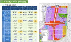 대구 도심 내 산업단지 재생사업에 탄력