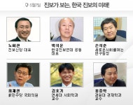 민주노동당의 분당, 그리고 안토니오 그람시