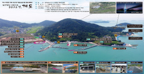 여수 작금, 금천, 개도(화산)지구 해수부 ‘어촌뉴딜 300’ 공모 선정