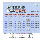 보령시 코로나19 확진자 하루 35명 발생 최다