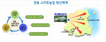 경북 상주에 청년 농부 종합지원센터 ‘경북 스마트팜 혁신밸리’ 준공