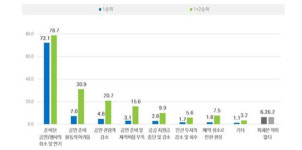 코로나가 만든 메타버스 플랫폼 콘서트, 세상이 변하고 있다
