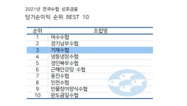 “흑자전환 거제수협, 재도약 발판 마련했다”