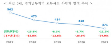 경기남부경찰청, 주민과 함께 교통안전 지킨다