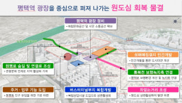 평택시, 평택역 주변 정비방안 수립용역 최종보고회 개최