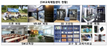 소프트(SW)웨어미래채움사업 대구시 선정