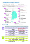 장애인 정보통신보조기기 체험전 12~13일 군포서 개최