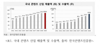 중국에서 K-콘텐츠가 자리를 잡으려면