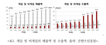 중국에서 K-콘텐츠가 자리를 잡으려면