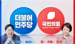 전북도지사 선거 2위가 1위보다 선거비용 더 지출…조배숙, 13억 넘게 사용