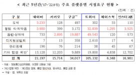 마약, 성매매, 디지털성범죄까지…범죄 온상 ‘트위터’