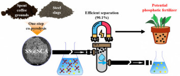 전강민 교수 ‘유·무기 폐기물을 이용 친환경 인(P) 회수 흡착제’ 개발