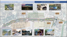 경기도, 안성천·산본천·창릉천 지역맞춤형 통합하천사업 공모