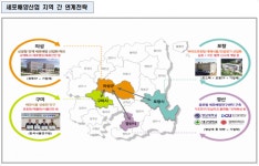 경북도, 세포배양산업 육성전략 발표