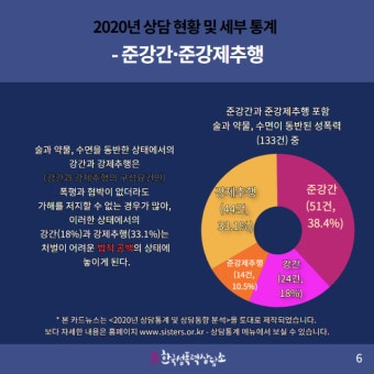 '비동의강간죄' 토론하자는 한동훈, 이미 틀렸다[해설]