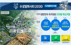 대구 수성알파시티, 과기부 디지털 혁신거점 최종 선정