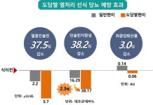 당뇨 예방 효과 확인된 쌀이 있다고? … 농촌진흥청 도담쌀 혈당수치 낮춰