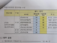 “전주종합리싸이클링타운 불법적 운영사 변경에 전주시 ‘나몰라라’”