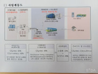 한수원-전주시, 바이오가스 기반 수소융복합사업 추진 터덕