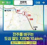 민주당 공약 전주 동산역~아중역 10km 철도 지하화 주목